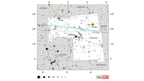 星等倍數|星等是什么意思 